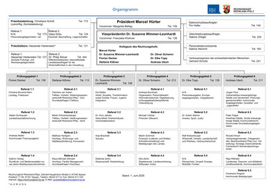 Personal und Organisation